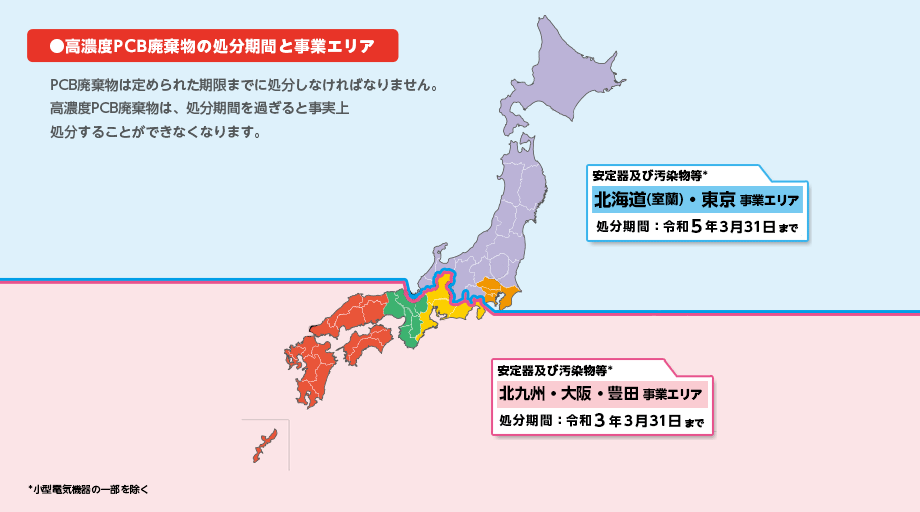 高濃度PCB廃棄物の処分期間と事業エリア